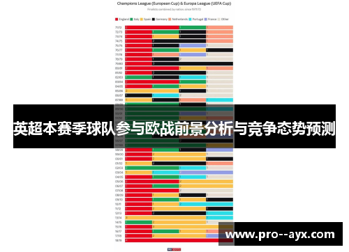英超本赛季球队参与欧战前景分析与竞争态势预测 英超本赛季球队参与欧战前景分析与竞争态势预测