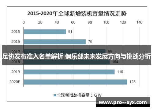 足协发布准入名单解析 俱乐部未来发展方向与挑战分析