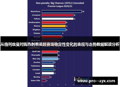 从格列兹曼对阵热刺看英超赛场稳定性变化的表现与走势数据解读分析