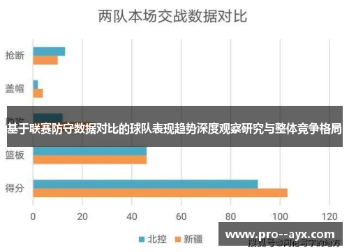 基于联赛防守数据对比的球队表现趋势深度观察研究与整体竞争格局