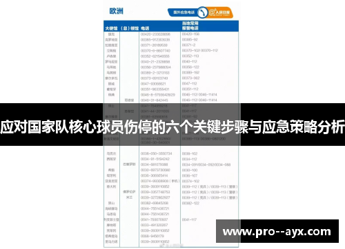 应对国家队核心球员伤停的六个关键步骤与应急策略分析