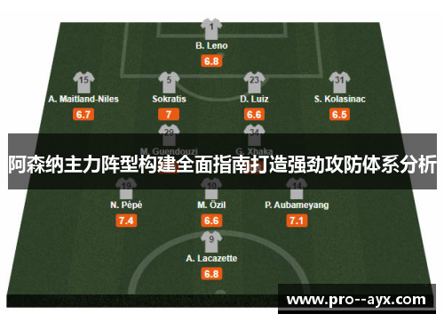 阿森纳主力阵型构建全面指南打造强劲攻防体系分析 阿森纳主力阵型构建全面指南打造强劲攻防体系分析