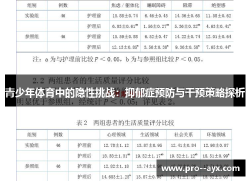 青少年体育中的隐性挑战：抑郁症预防与干预策略探析