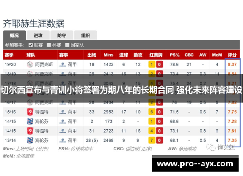 切尔西宣布与青训小将签署为期八年的长期合同 强化未来阵容建设