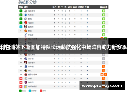 利物浦签下斯图加特队长远藤航强化中场阵容助力新赛季 利物浦签下斯图加特队长远藤航强化中场阵容助力新赛季