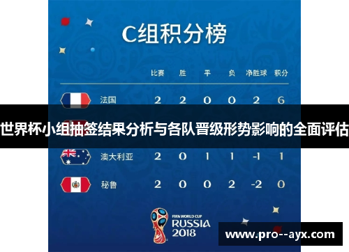 世界杯小组抽签结果分析与各队晋级形势影响的全面评估
