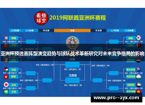 亚洲杯预选赛阵型演变趋势与球队战术革新研究对未来竞争格局的影响