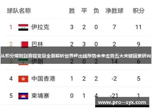 从积分规则到赛程变量全面解析世界杯出线形势未来走势五大关键因素研判