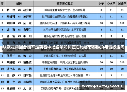 从欧冠两回合赔率走势看中场绞杀如何左右比赛节奏胜负与晋级走向