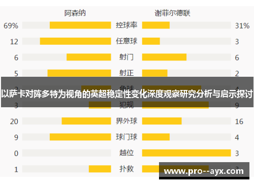 以萨卡对阵多特为视角的英超稳定性变化深度观察研究分析与启示探讨