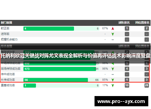 托纳利欧冠关键战对阵尤文表现全解析与价值再评估战术影响深度复盘